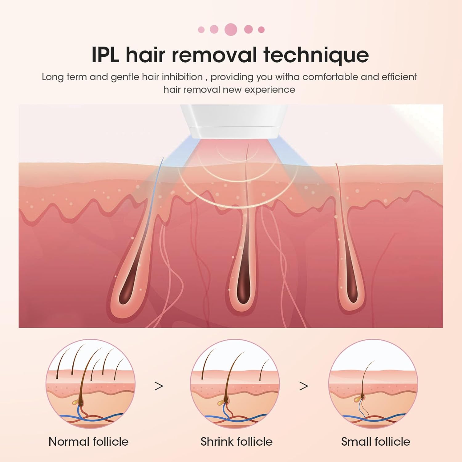IPL Hair removal LED Flashes - Easy Clean Hair At Home
